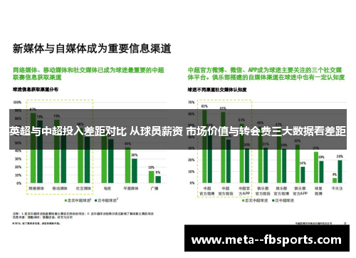 英超与中超投入差距对比 从球员薪资 市场价值与转会费三大数据看差距