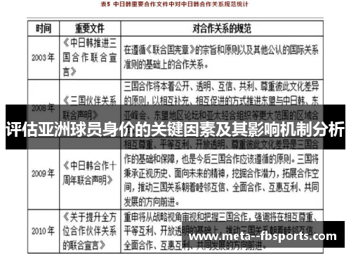 评估亚洲球员身价的关键因素及其影响机制分析