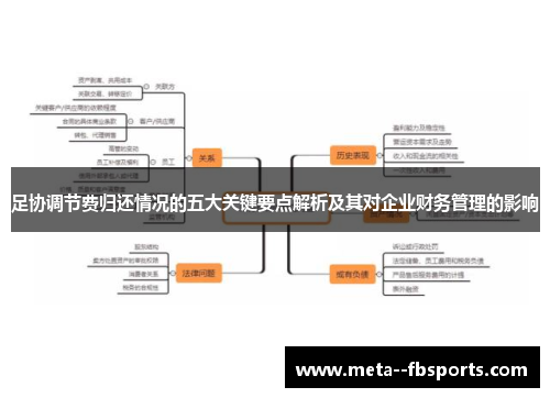 足协调节费归还情况的五大关键要点解析及其对企业财务管理的影响 足协调节费归还情况的五大关键要点解析及其对企业财务管理的影响