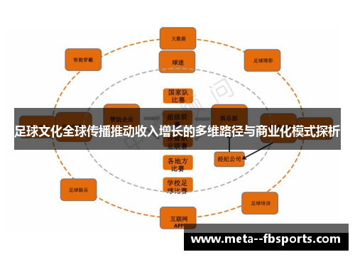 足球文化全球传播推动收入增长的多维路径与商业化模式探析 足球文化全球传播推动收入增长的多维路径与商业化模式探析