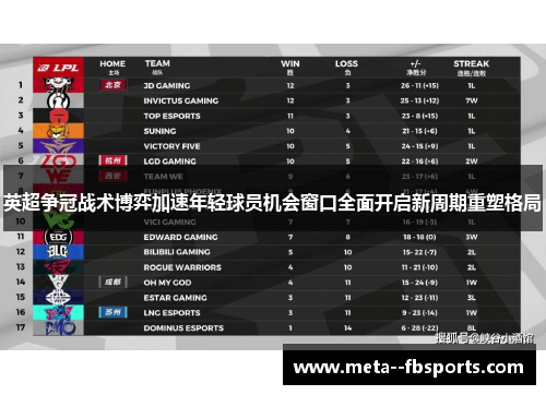 英超争冠战术博弈加速年轻球员机会窗口全面开启新周期重塑格局