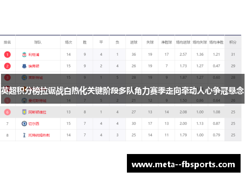 英超积分榜拉锯战白热化关键阶段多队角力赛季走向牵动人心争冠悬念
