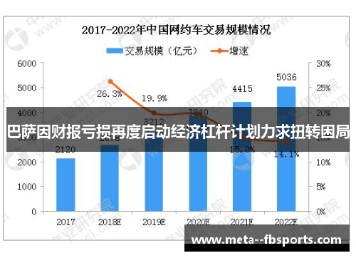 巴萨因财报亏损再度启动经济杠杆计划力求扭转困局