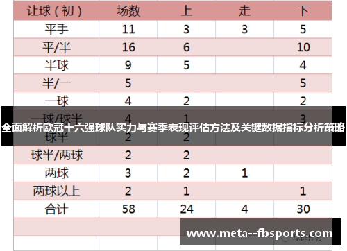 全面解析欧冠十六强球队实力与赛季表现评估方法及关键数据指标分析策略 全面解析欧冠十六强球队实力与赛季表现评估方法及关键数据指标分析策略