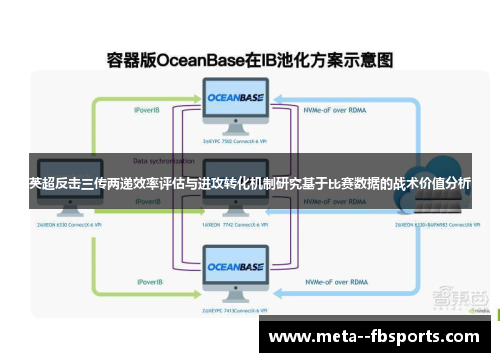 英超反击三传两递效率评估与进攻转化机制研究基于比赛数据的战术价值分析 英超反击三传两递效率评估与进攻转化机制研究基于比赛数据的战术价值分析